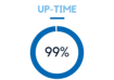 Uptime Guarantee